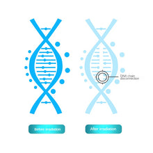 Load image into Gallery viewer, QNICEUVC 3W 222nm Far UVC Excimer Lamp USB Charging Safe and Harmless Vehicle Household Sterilization Disinfection Equipmen