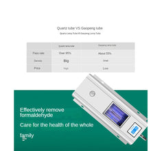 Load image into Gallery viewer, QNICEUVC 100% Antivirus 20W 222nm far UVC Excimer UV Disinfection Lamp with filter Smart Safe disinfection in public places