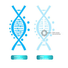 Load image into Gallery viewer, 60W Far UVC 222nm Excimer Lamp Light vaccine Disinfection and Sterilization Light LED Disinfection and Sterilization Equipment