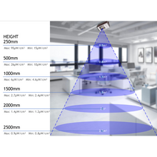 Load image into Gallery viewer, Far uvc 222nm excimer lamp 75W Box Module Safe for Human Skin 222nm Far UVC hospital elevator Disinfection